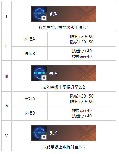 白荆回廊馆中遗影烙痕有什么效果 馆中遗影烙痕效果一览图4