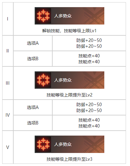 白荆回廊暗巷漆影烙痕有什么效果 暗巷漆影烙痕效果一览图4