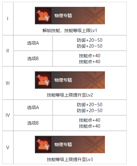 白荆回廊恶土之花烙痕有什么效果 恶土之花烙痕效果一览图4