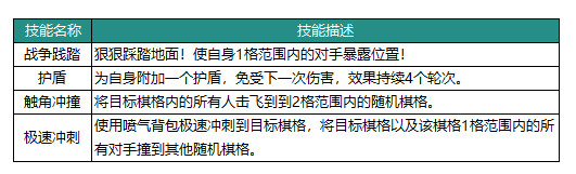 动物森林法则洛可可角色强度如何 洛可可角色强度及技能构成一览图3