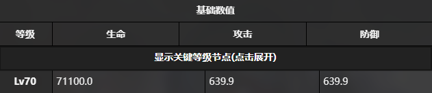  雷索纳斯达斯廷有什么技能 达斯廷技能介绍图3