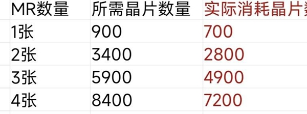 未定事件簿未名夜惊魂怎么快速拿到mr卡 未定事件簿未名夜惊魂mr拿卡攻略图3