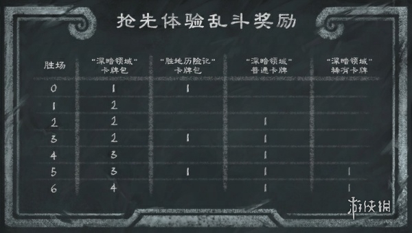 炉石传说31.0补丁更新说明图3