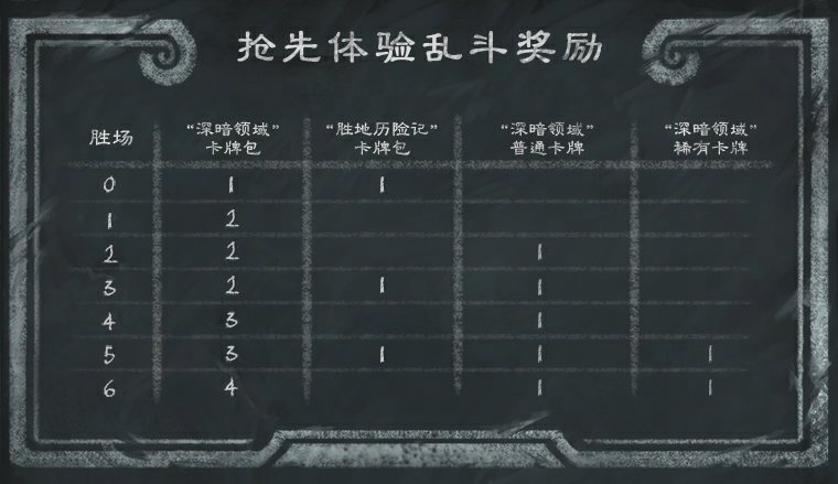 炉石传说宇宙乱斗角斗场乱斗攻略 宇宙乱斗角斗场卡组推荐2024图1