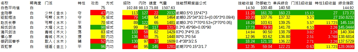 寸心之争前期武功排名推荐 前期武功排名推荐图9