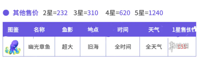 心动小镇幽光章鱼在哪钓 心动小镇幽光章鱼位置图1