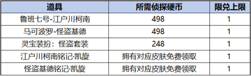 王者荣耀柯南祈愿珍品传说活动奖励有哪些 柯南祈愿珍品传说活动玩法规则及奖励详细解析图3