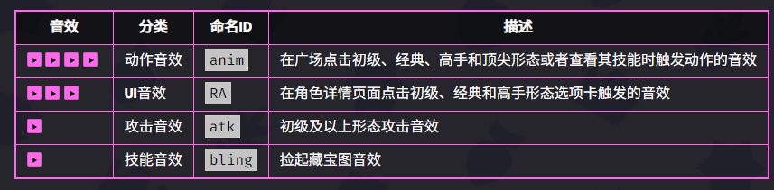 爆裂小队潘妮技能是什么 爆裂小队潘妮技能介绍图5