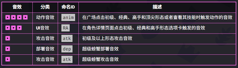 爆裂小队恐怖博士技能是什么 爆裂小队恐怖博士技能介绍图5