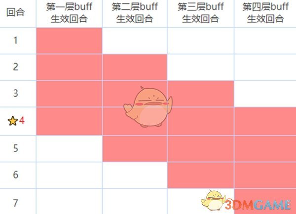 咒术回战：幻影夜行buff和debuff有哪些 buff和debuff大全图1