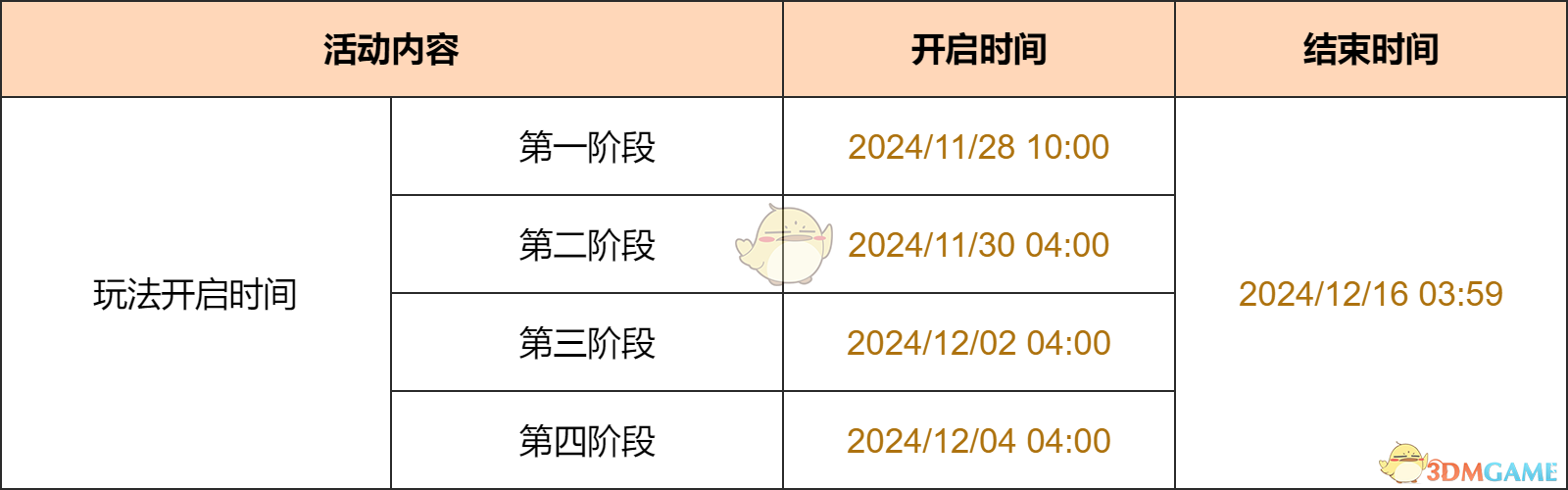 原神暝视寻灵织卷活动奖励有什么 暝视寻灵织卷活动奖励一览图1