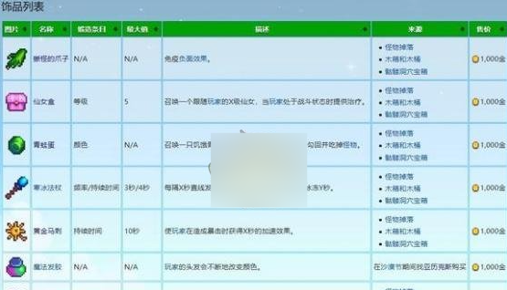 星露谷物语饰品等级有上限吗 星露谷物语饰品等级机制分享图1