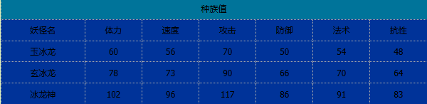 卡布西游冰龙神有什么技能 冰龙神技能介绍图2