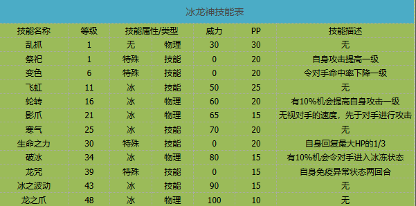 卡布西游冰龙神有什么技能 冰龙神技能介绍图3