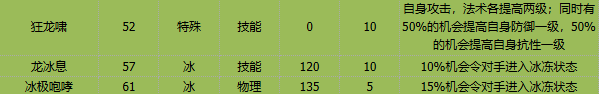 卡布西游冰龙神有什么技能 冰龙神技能介绍图4