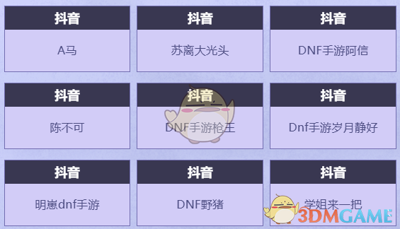 DNF手游心愿派对活动怎么玩 心愿派对活动玩法攻略图4