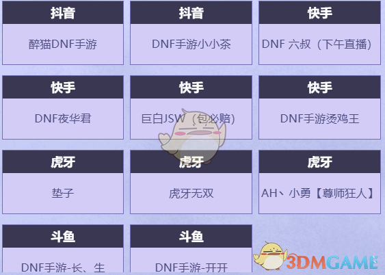 DNF手游心愿派对活动怎么玩 心愿派对活动玩法攻略图5