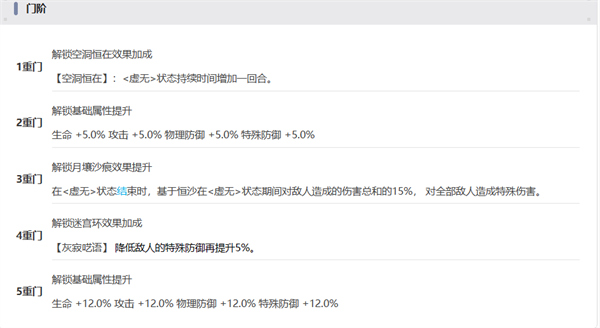 新月同行恒沙值得抽吗 恒沙抽取建议图5