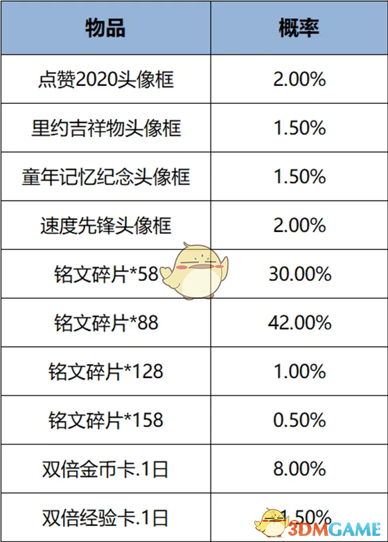 王者荣耀2024年12月头像框礼包什么时候上架 2024年12月头像框礼包上架时间图1