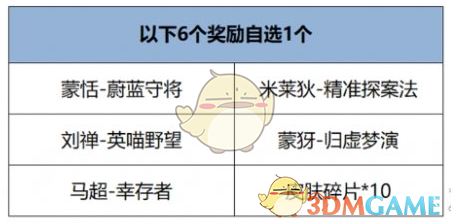 王者荣耀开麦节活动玩法介绍 开麦节活动玩法介绍图3