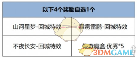 王者荣耀开麦节活动玩法介绍 开麦节活动玩法介绍图4