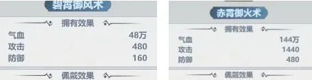 主宰世界全局伤害加成减免怎么堆高​ 全局伤害加成减免堆高​方法一览图5