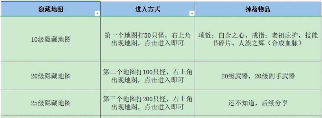 失落深渊进阶玩法10-30级怎么玩 进阶玩法10-30级玩法攻略图1