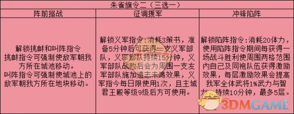 三国志战略版旗令是干什么的 旗令作用效果解析图4