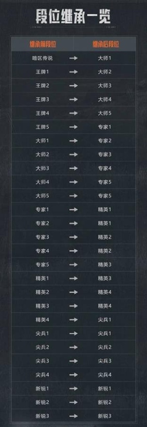 暗区突围s11赛季继承规则是什么 暗区突围s11赛季继承规则介绍图1