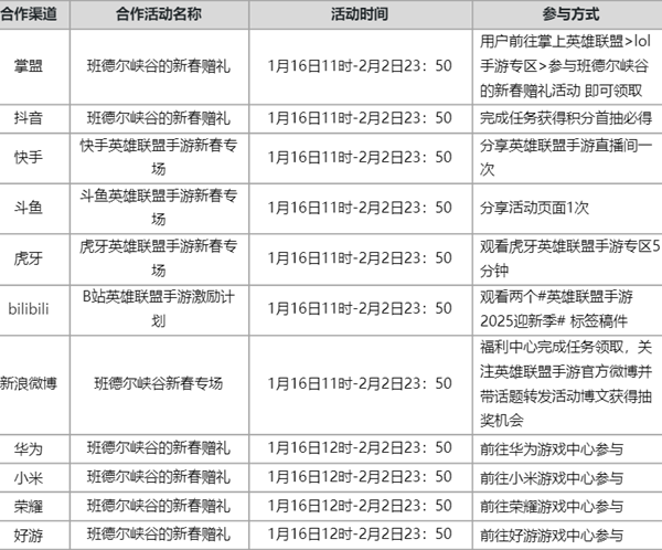 英雄联盟手游2025春节活动有哪些 英雄联盟手游2025春节活动汇总图4