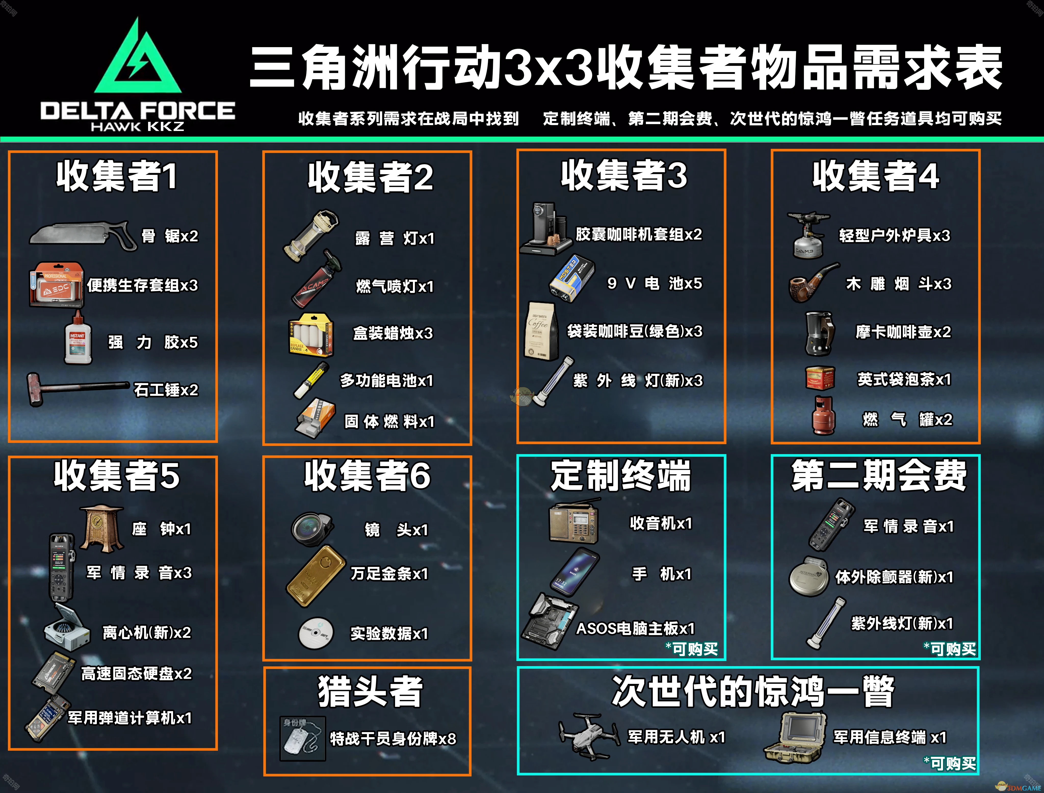 三角洲行动S3赛季3×3安全箱收集者上交物品汇总 S3赛季3×3安全箱收集者上交物品汇总图2