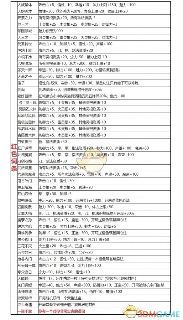 鬼谷八荒必选气运是什么 必选气运推荐图3