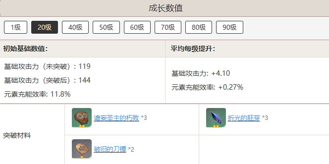 原神且住亭御咄突破材料有哪些 原神且住亭御咄突破材料汇总图2