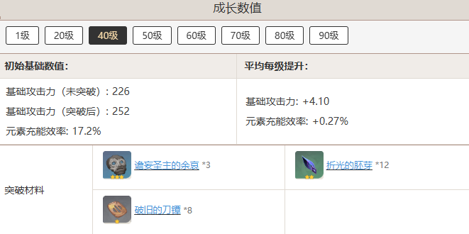 原神且住亭御咄突破材料有哪些 原神且住亭御咄突破材料汇总图3