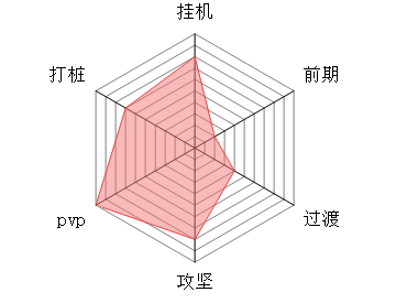 修仙奇谭闪风宗流派怎么玩 闪风宗流派攻略图1