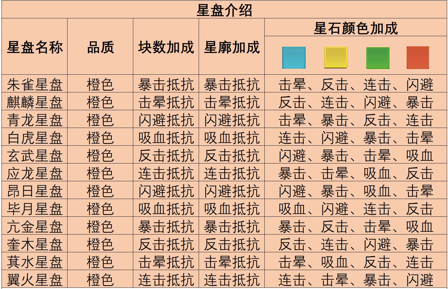 魔境迷宫大冒险星盘及秘籍深度攻略 星盘及秘籍深度攻略图1