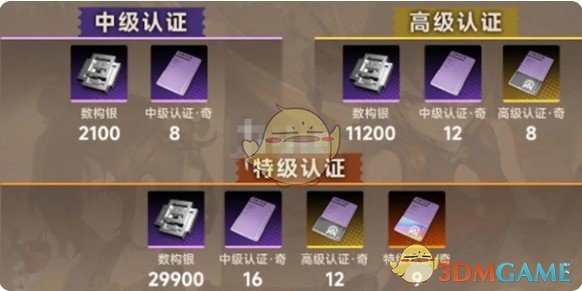 新月同行金桂养成材料是什么 金桂养成材料介绍图1