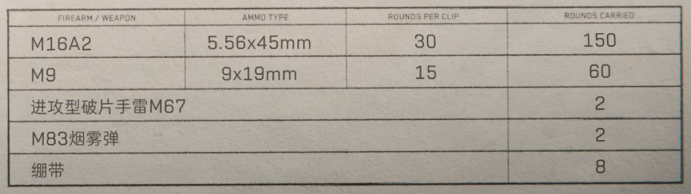 三角洲行动黑鹰坠落武器搭配推荐 黑鹰坠落小队职能弹药搭配图10
