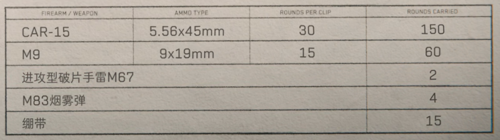 三角洲行动黑鹰坠落武器搭配推荐 黑鹰坠落小队职能弹药搭配图17