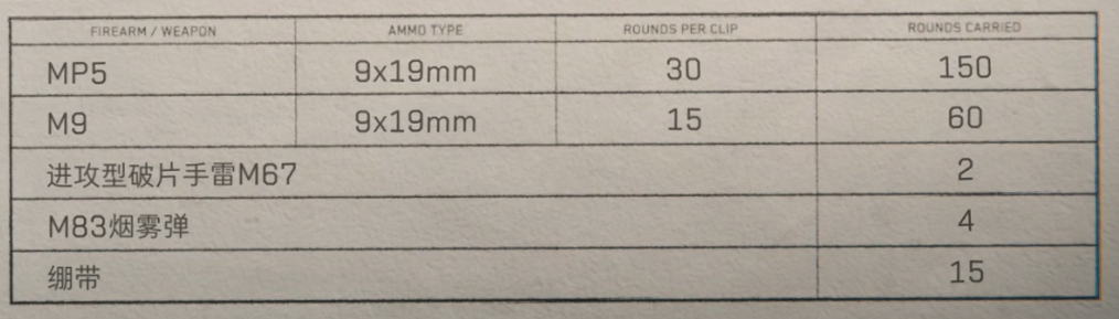 三角洲行动黑鹰坠落武器搭配推荐 黑鹰坠落小队职能弹药搭配图16
