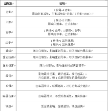 这就是江湖职业划分 探索江湖世界中的职业分类与定位图2