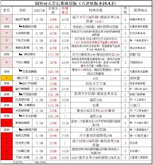 这就是江湖不动枪 全新技能组合与实战应用图1