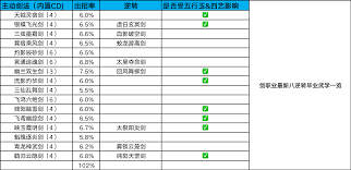 这就是江湖：棍腿转拳刀枪转剑怎么转 深度解析棍腿转拳刀枪转剑的可行性图2