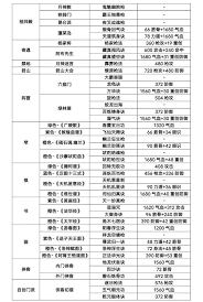 这就是江湖前期最强职业是什么 这就是江湖T0枪职业解析图1