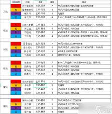 这就是江湖前期最强职业是什么 这就是江湖T0枪职业解析图2