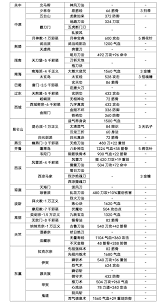 这就是江湖钝器弟子可用哪些主动技能 江湖钝器弟子主动技能整理图2