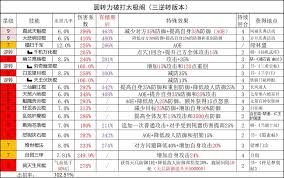 这就是江湖不动枪伤害占比如何提高 这就是江湖不动枪伤害占比攻略图1