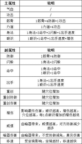 这就是江湖不动枪伤害占比如何提高 这就是江湖不动枪伤害占比攻略图2