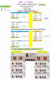 这就是江湖不动枪伤害占比如何提高 这就是江湖不动枪伤害占比攻略图3